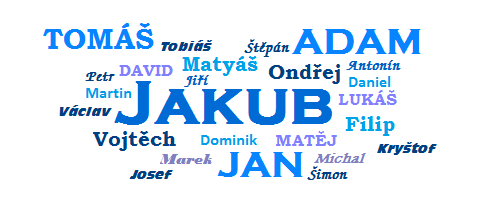 Obrázek: Nejčastější jména chlapců v České republice v roce 2016