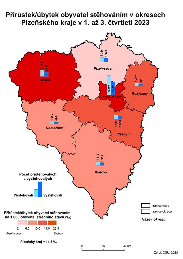 Kartogram: Přírůstek/úbytek obyvatel stěhováním v okresech Plzeňského kraje v 1. až 3. čtvrtletí 2023