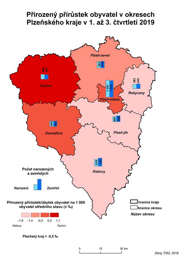 Kartogram: Přirozený přírůstek obyvatel v okresech Plzeňského kraje v 1. až 3. čtvrtletí 2019