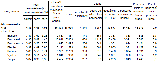 Tab. 2 Podíl nezaměstnaných osob na obyvatelstvu a uchazeči o zaměstnání podle okresů Jihomoravského kraje k 31. 12. 2023