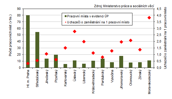 Pracovní místa v evidenci úřadu práce a počet uchazečů o zaměstnání na 1 pracovní místo v krajích ČR k 29. 2. 2024
