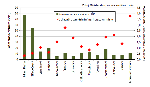 Pracovní místa v evidenci úřadu práce a počet uchazečů o zaměstnání na 1 pracovní místo v krajích ČR k 31. 1. 2024