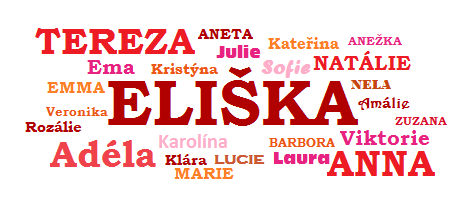 Obrázek: Nejčastější jména dívek v České republice v roce 2016