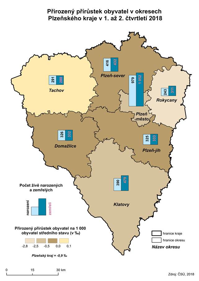 Mapa: Přirozený přírůstek obyvatel v okresech Plzeňského kraje v 1. až 2. čtvrtletí 2018