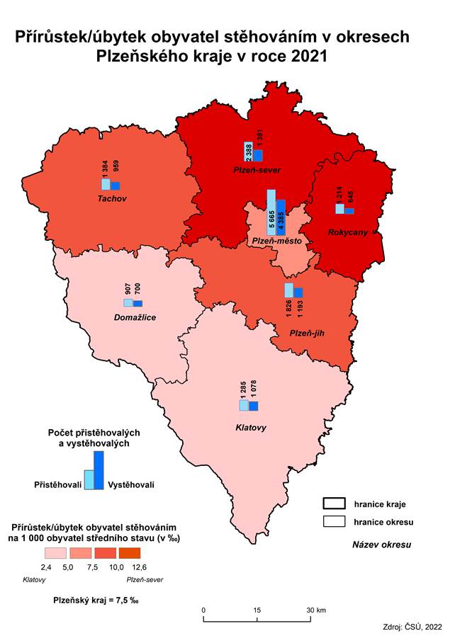 Graf: Přírůstek/úbytek obyvatel stěhováním v okresech Plzeňského kraje v roce 2021