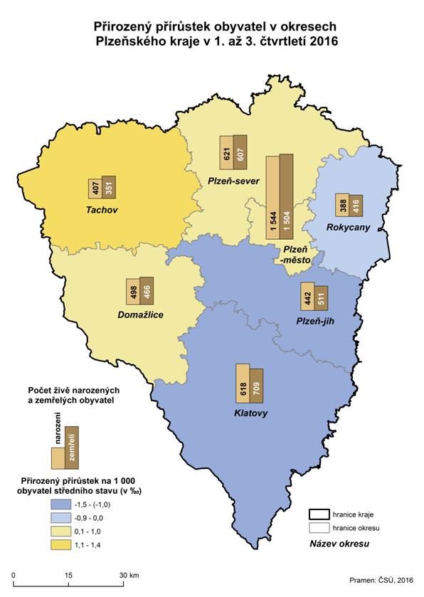 Kartogram: Přirozený přírůstek obyvatel v okresech Plzeňského kraje v 1. až 3. čtvrtleté 2016