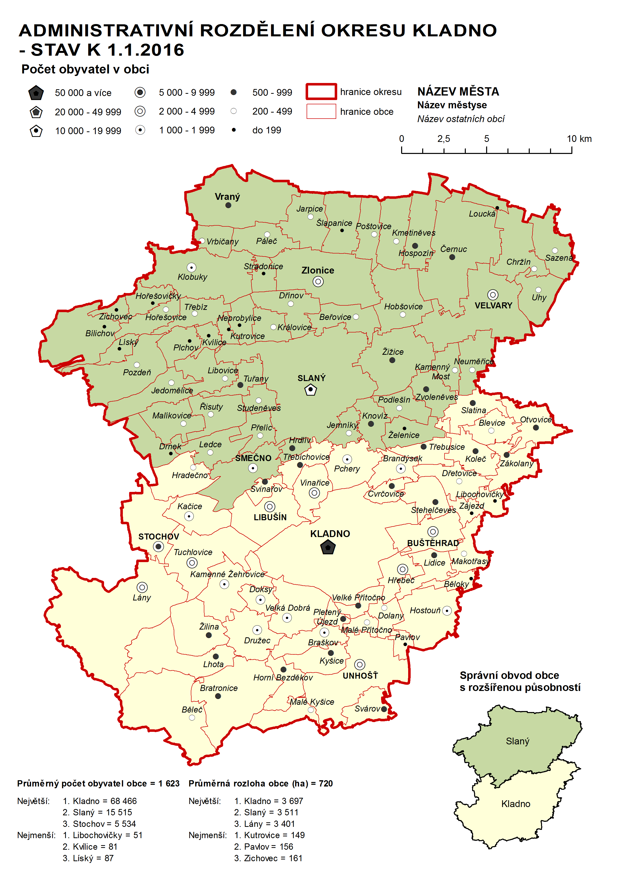 Administrativni rozdělení okresu Kladno - stav k 1.1.2016
