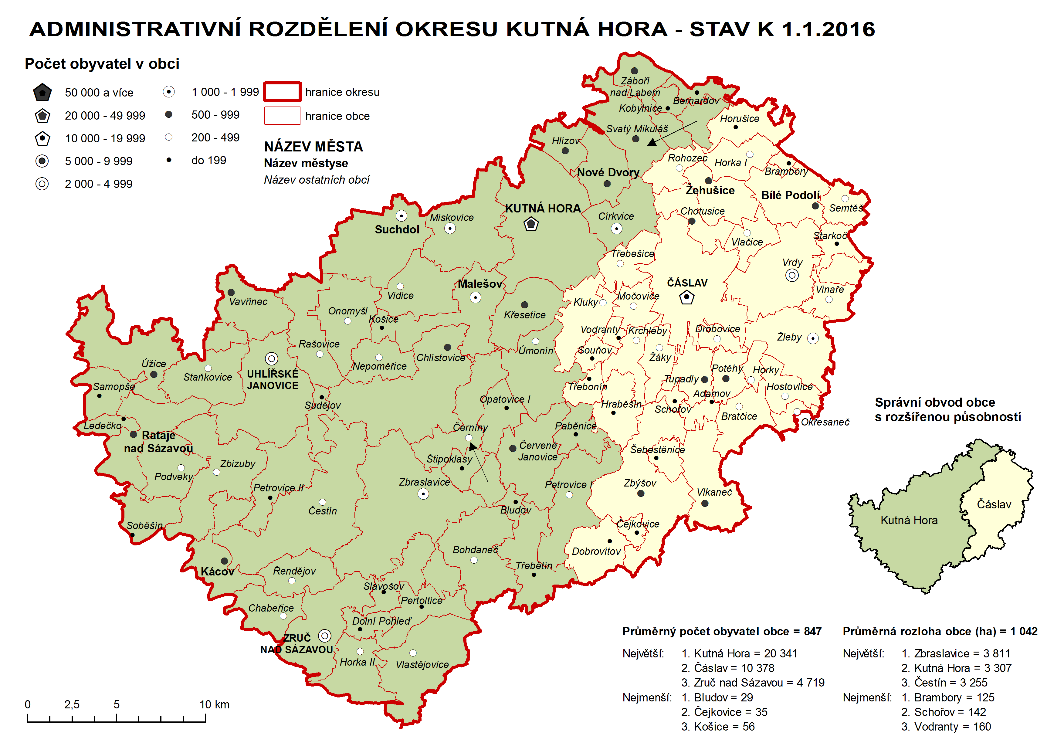 Administrativni rozdělení okresu Kutná Hora - stav k 1.1.2008