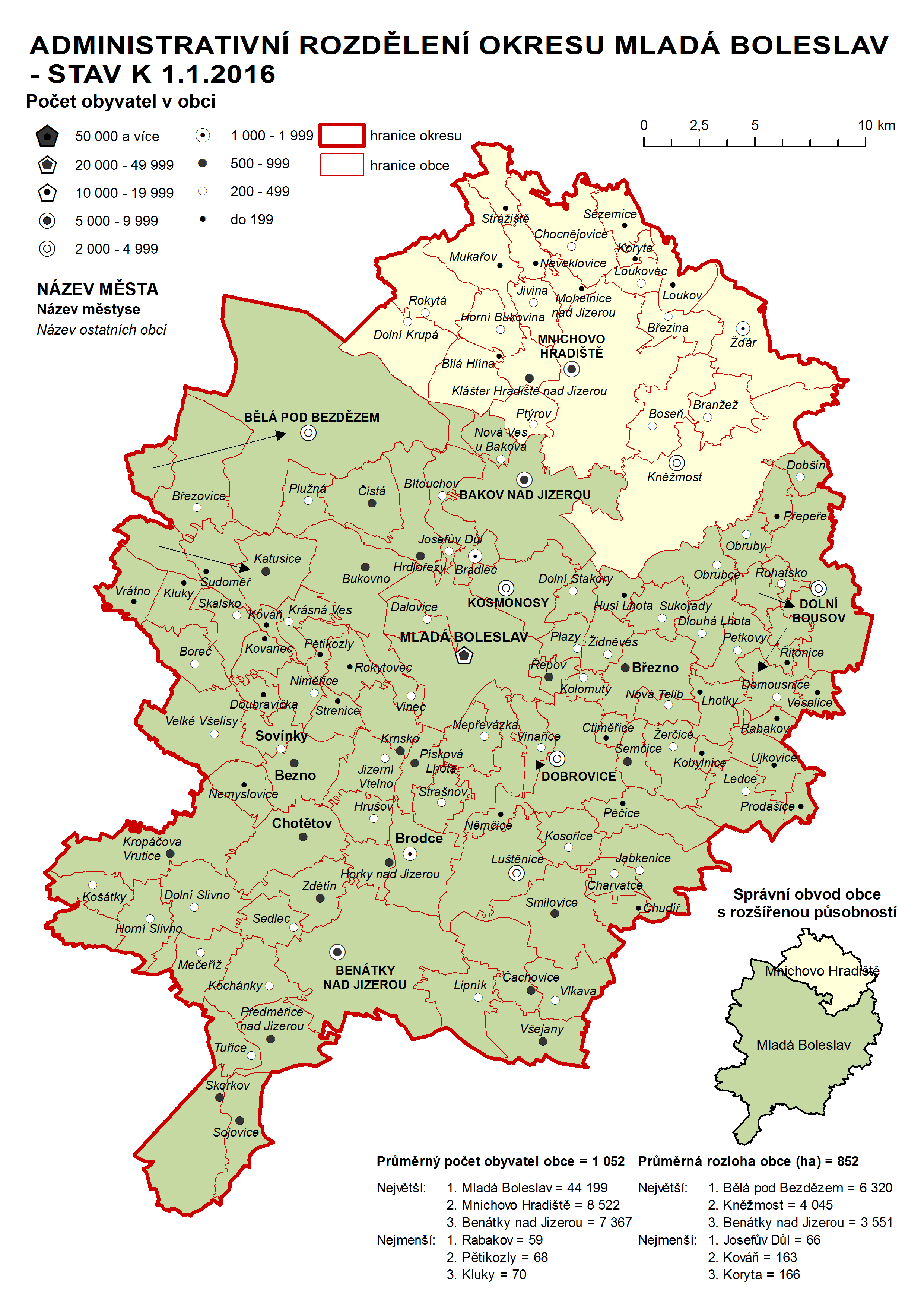 Administrativni rozdělení okresu Mladá Boleslav - stav k 1.1.2016