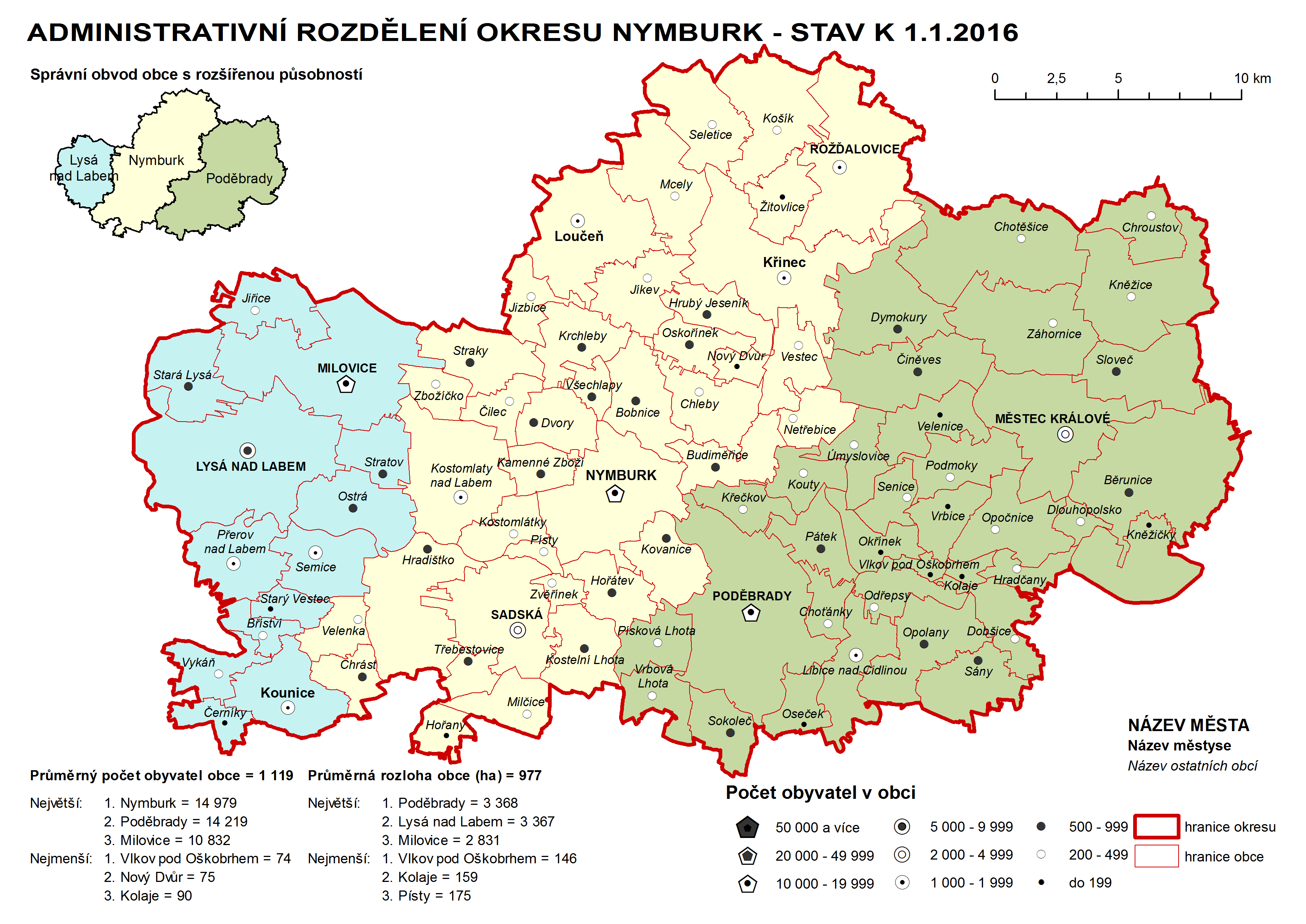 Administrativní rozdělení okresu Nymburk k 1.1.2016